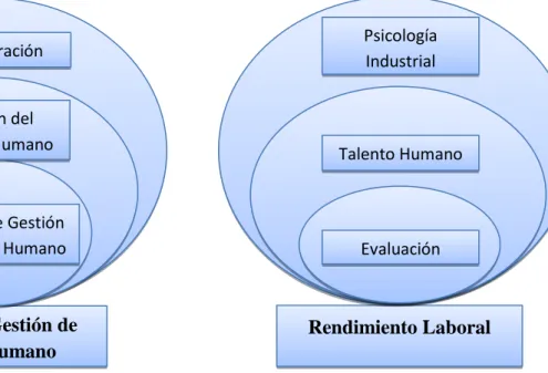 Gráfico 1: Desarrollo de la teoría de la investigación de la Variable Independiente (X) y Dependiente (Y).