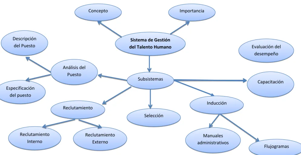 Gráfico 2: Constelación de ideas de la Variable Independiente
