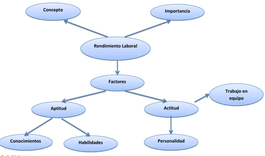 Gráfico 3: Constelación de ideas de la Variable Dependiente