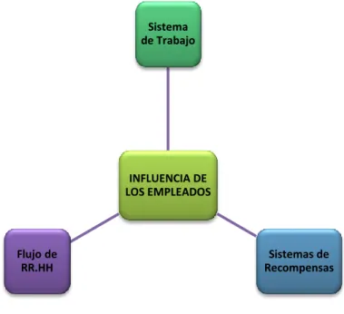 Ilustración 6: Modelo de Beer