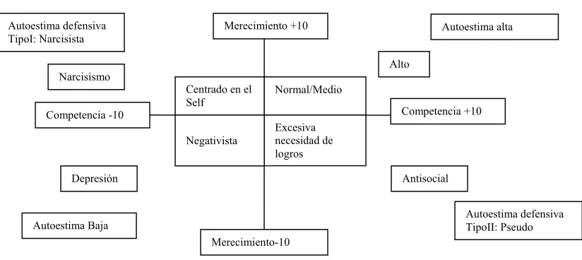 Fig. 3 Problemas de Autoestima 