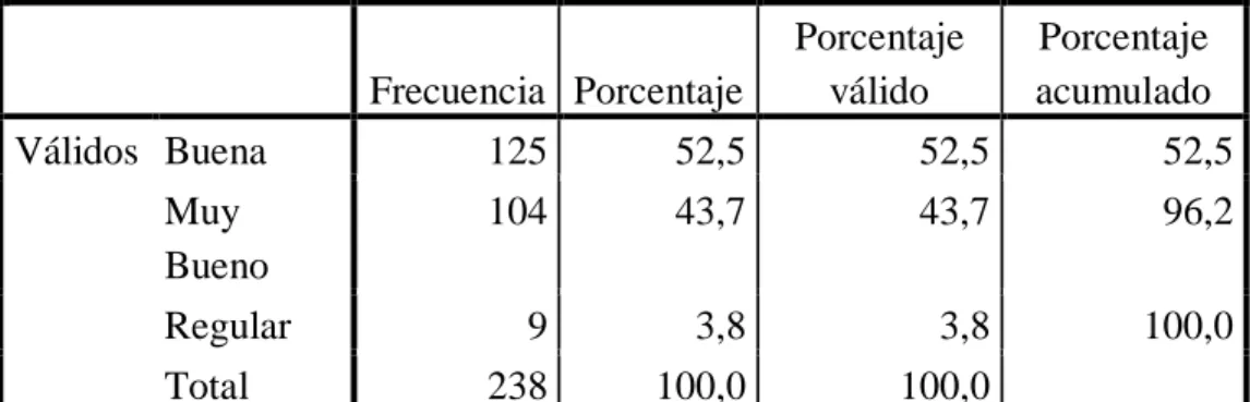 Gráfico N° 6 