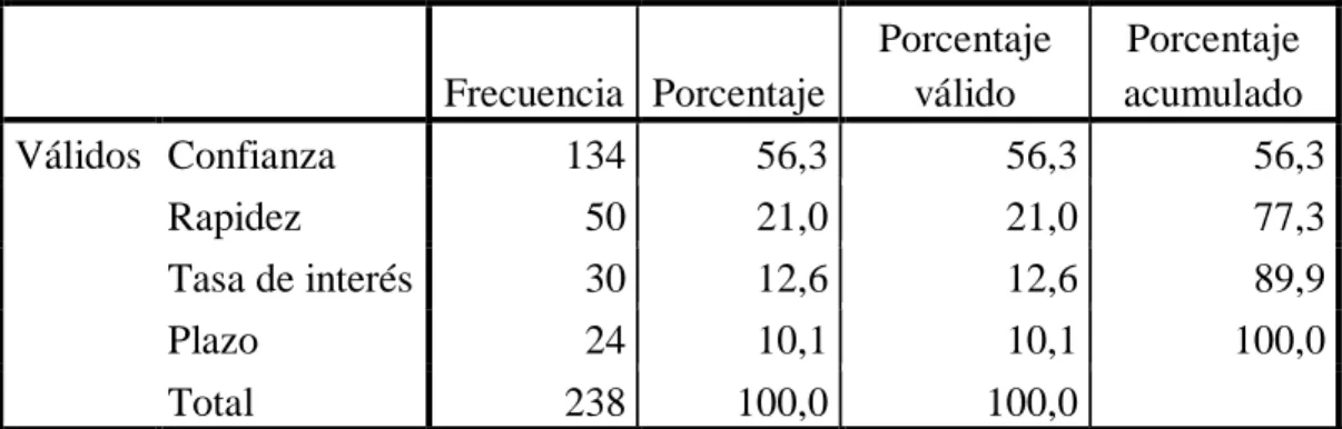 Gráfico N° 9 