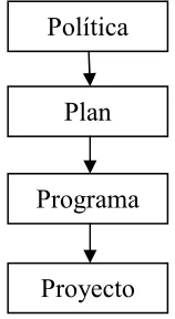 Figura 3.  