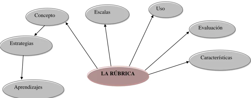 Cuadro  Nº.2 Categoría fundamental. 