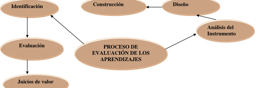 Cuadro Nº. 3 Categoría fundamental. 