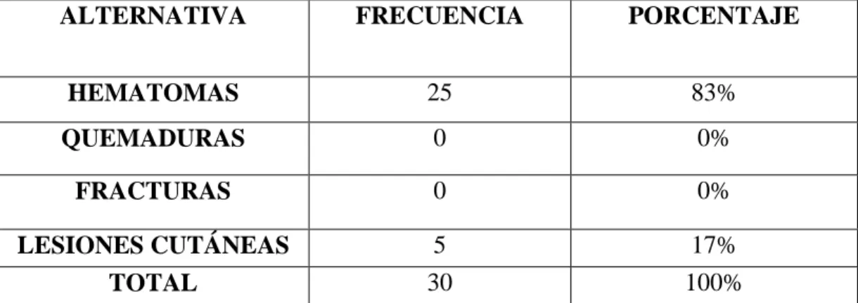 Gráfico Nº 4 