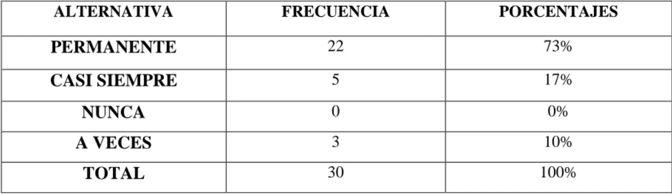 Gráfico Nº 7 