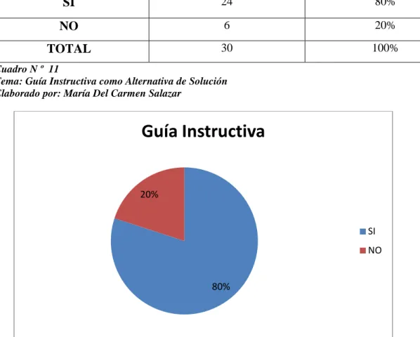Gráfico Nº 9 