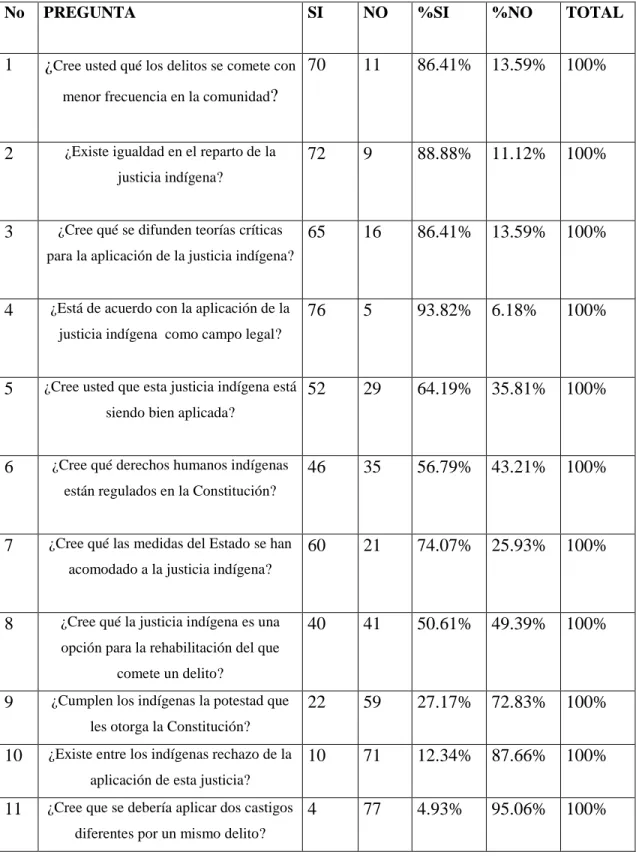 CUADRO GENERAL DE ENCUESTAS 