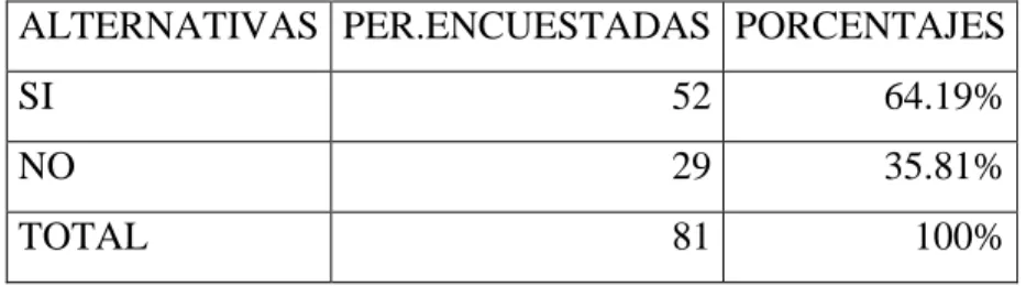 Cuadro No 9 