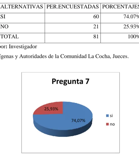 Cuadro No 11 