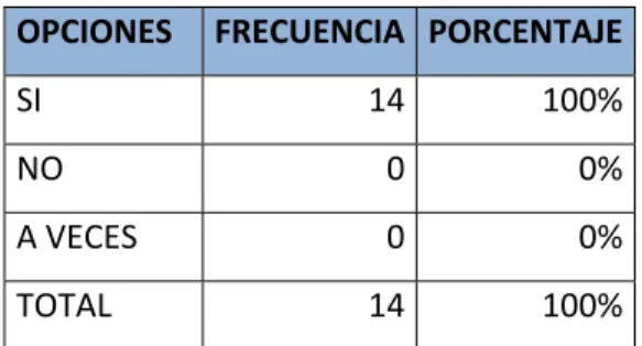 Tabla No. 1 