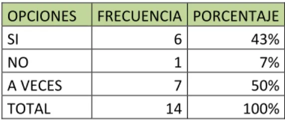 Tabla No. 4 