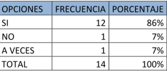 Gráfico N° 5 Serie de los docentes  ANÁLISIS.-  