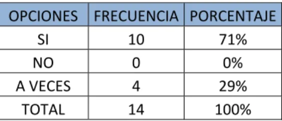Gráfico N° 6 Serie de los docentes  ANÁLISIS.-  