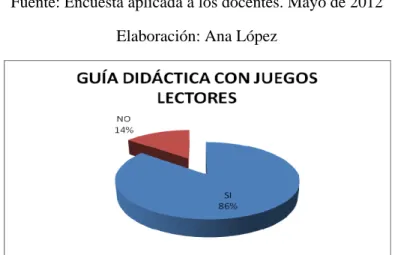 Gráfico N° 9 Serie de los docentes  ANÁLISIS.-  