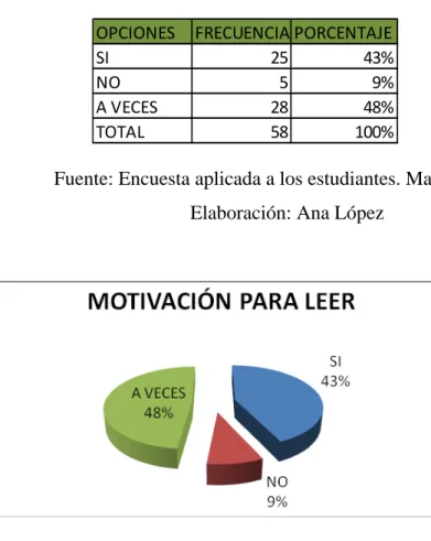 Tabla No. 10 