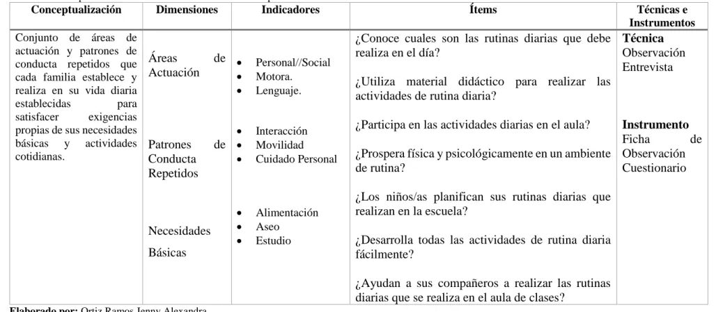 Cuadro Nº 1: Operacionalización de variables: Variable Independiente 