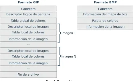 Figura 5 - Formatos de imagen 