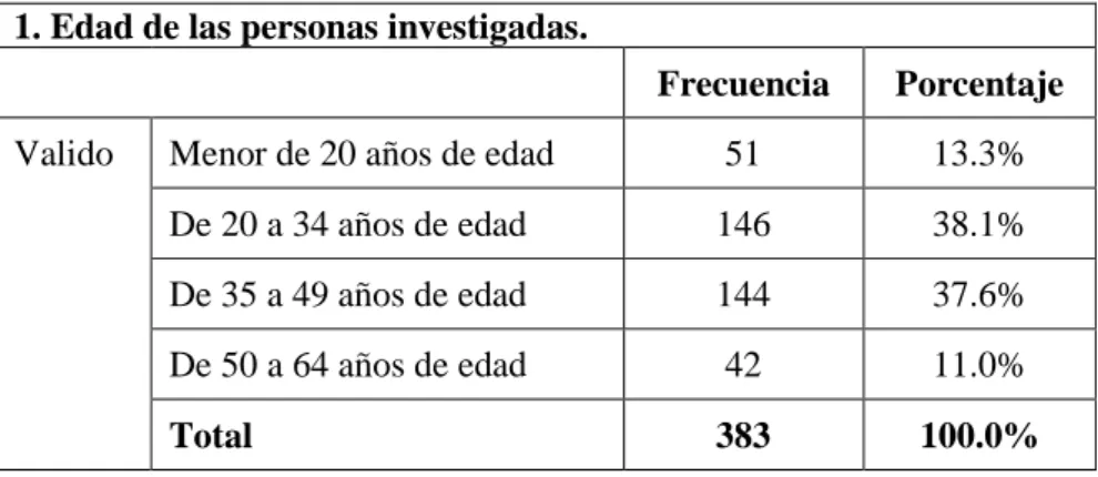 Cuadro No. 4 