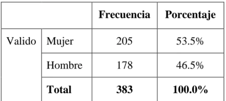 Cuadro No. 5 