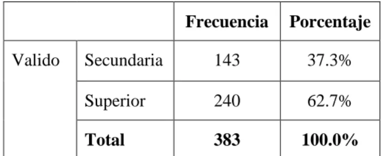 Cuadro No. 6 