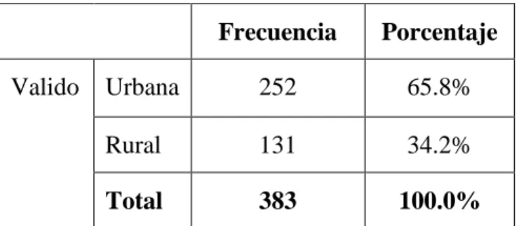 Cuadro No. 8 
