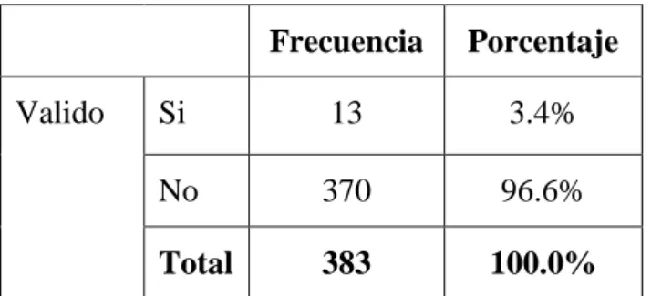 Cuadro No. 11 