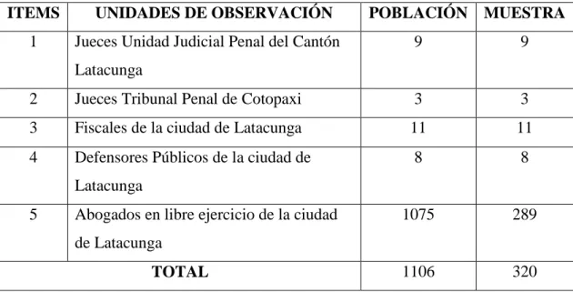 Cuadro No. 1 Población. 