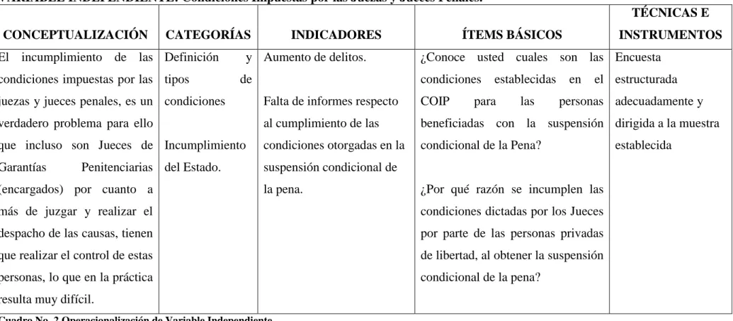Cuadro No. 2 Operacionalización de Variable Independiente  Elaborado: Alex Iván Chuquitarco Rueda