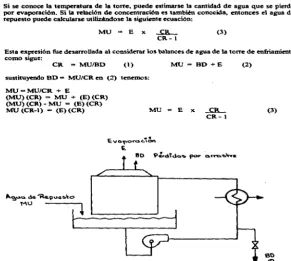 FIGURA 1.6 