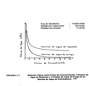 FIGURA 1.7 
