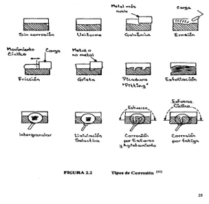 FIGURA2.2 