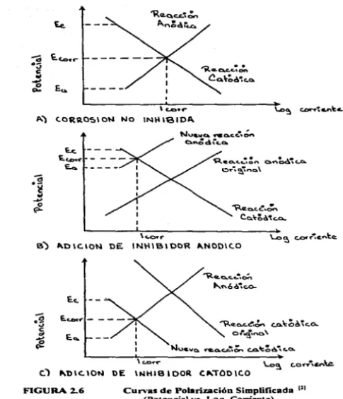 FIGURA2.6 
