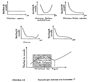 FIGURA2.8 