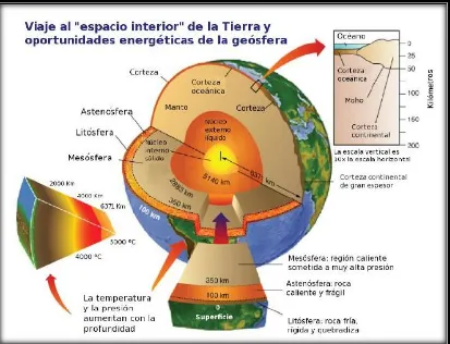 Figura 1. 1  Estructura interna de la tierra (Trillo, 2011). 