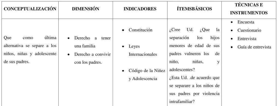Cuadro No. 3 