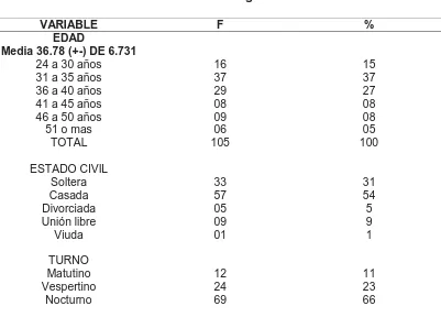 Cuadro  No. 1  Datos sociodemográficos  