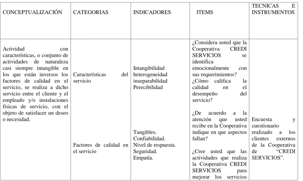 Cuadro N° 4 Operacionalización de la variable Dependiente 