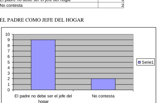 Cuadro Nro. 3: EL PADRE COMO JEFE DEL HOGAR 