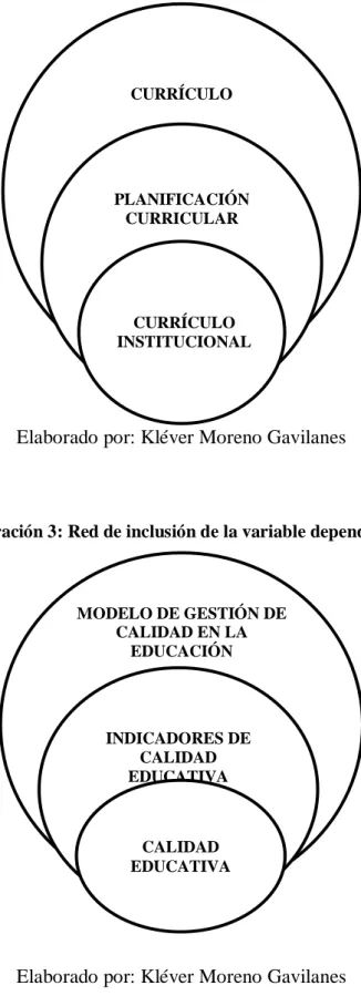 Ilustración 2: Red de inclusión de la variable independiente 