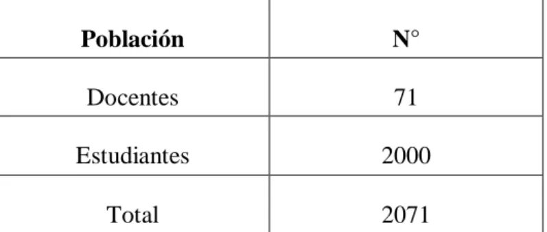 Tabla 1: Población  