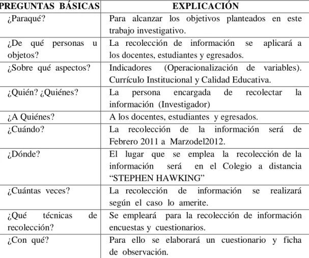 Tabla 5:  Plan de recolección de la información. 