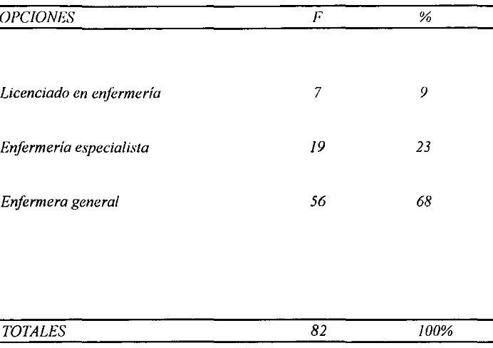 CUADRO No. 3 