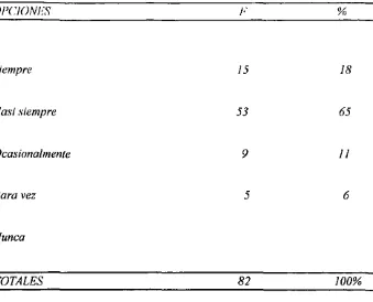 CUADRO No. 7 