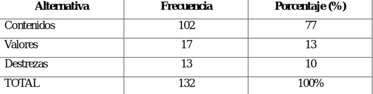 Gráfico N° 6 