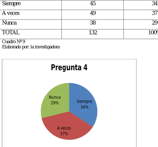 Gráfico N° 7 