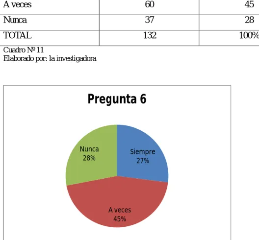 Gráfico N° 9 