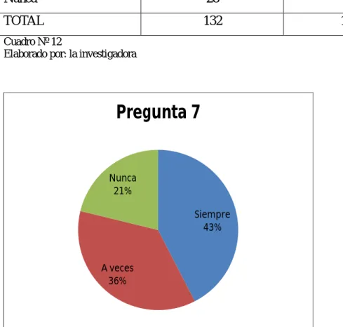 Gráfico N° 10 